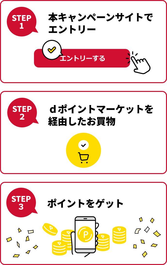 STEP1本キャンペーンサイトでエントリー STEP2dポイントマーケットを経由したお買物 STEP3ポイントをゲット