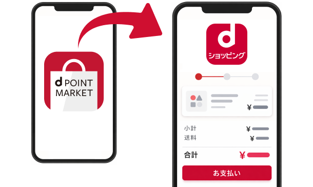 ステップ2