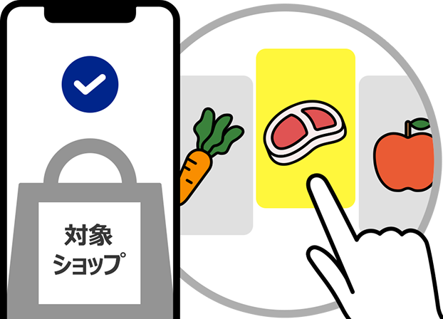 ステップ3