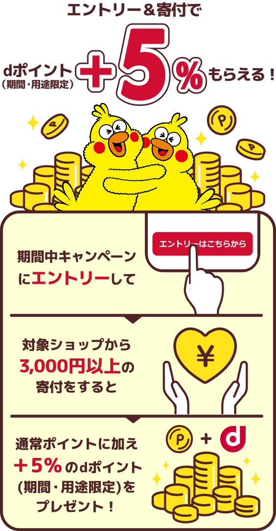 エントリー＆寄付でdポイント​（期間・用途限定）+5%もらえる！　期間中キャンペーンにエントリーして対象ショップから 3,000円以上の 寄付をすると通常ポイントに加え ＋5％のdポイント (期間・用途限定)を プレゼント！