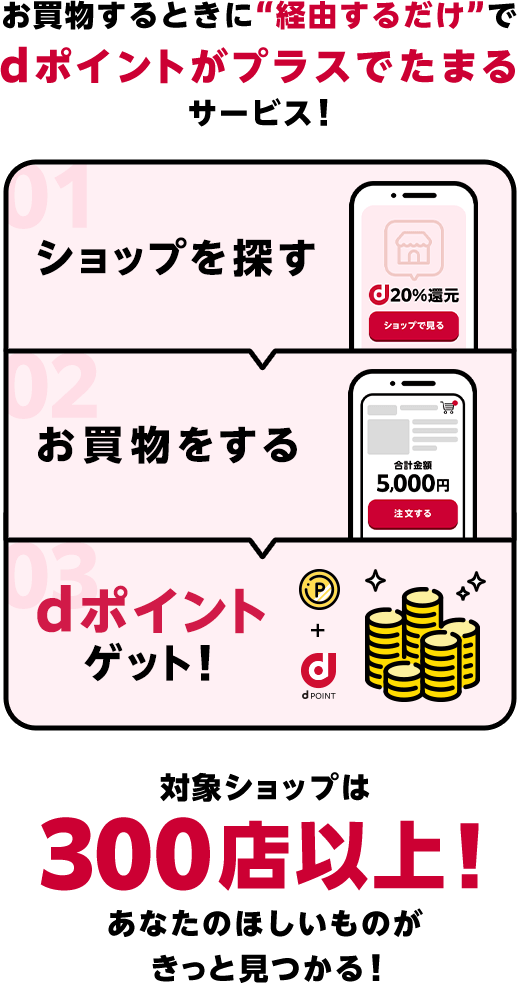 お買物するときに経由するだけでdポイントがプラスでたまるサービス！