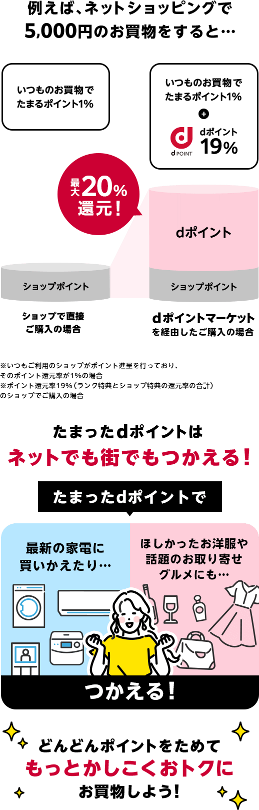 例えば、ネットショッピングで5000円のお買物をすると…