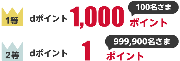 1等dポイント1,000ポイント 100名さま 2等dポイント1ポイント999,900名さま