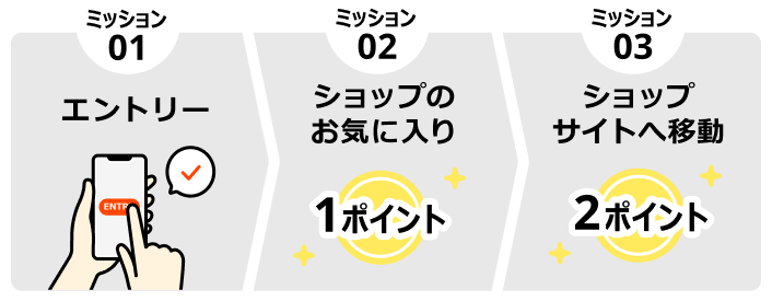 ミッション1 エントリー ミッション2 ショップのお気に入り 1ポイント ミッション3 ショップサイトへ移動 2ポイント