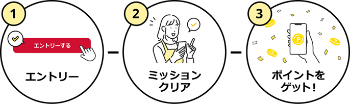 1 エントリー 2 ミッションクリア 3 ポイントをゲット！
