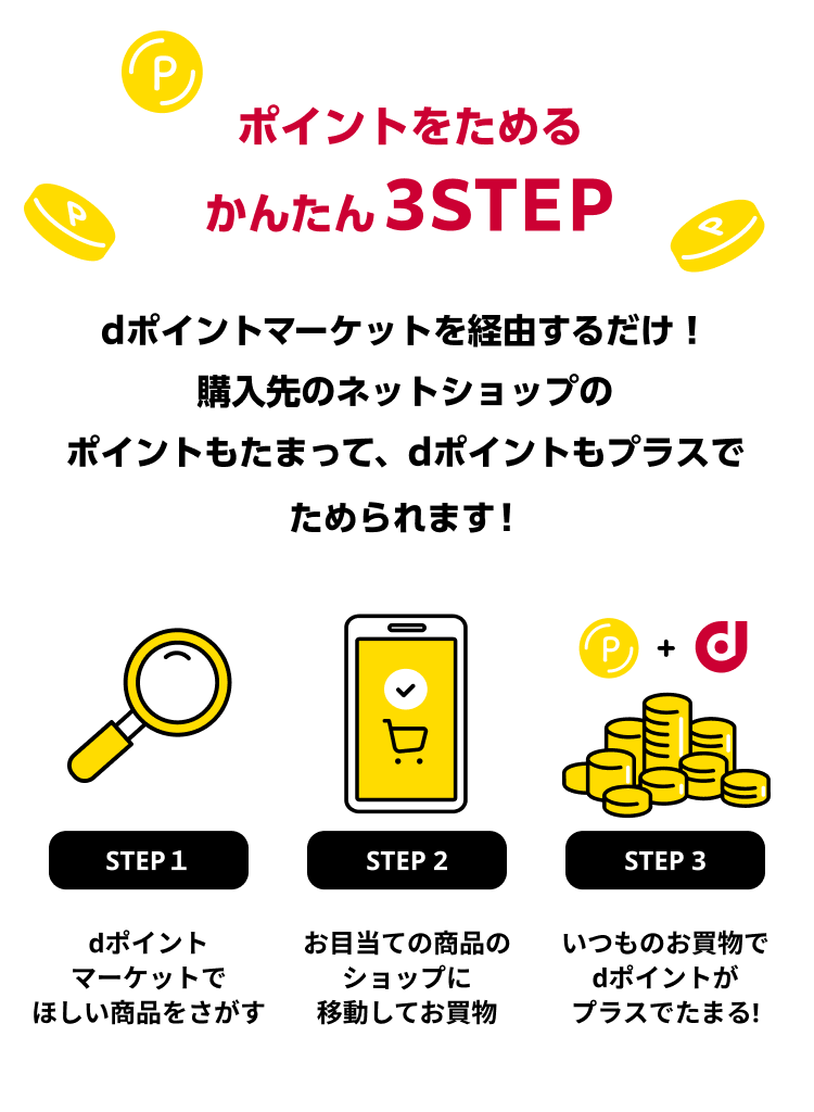 ポイントをためるかんたん3STEPdポイントマーケットを経由するだけ！ 購入先のネットショップの ポイントもたまって、dポイントもプラスで 獲得できちゃいます！