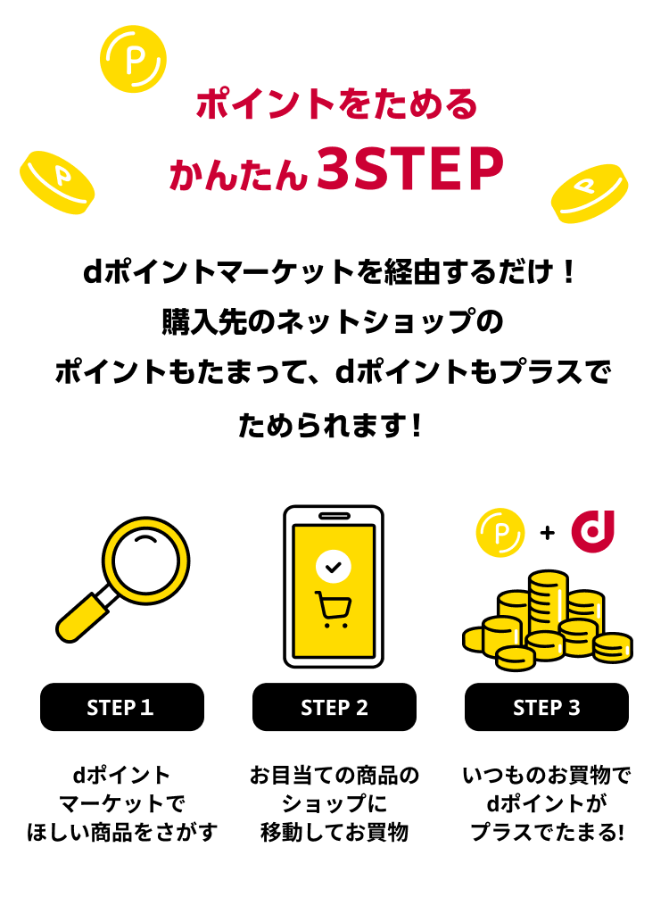 ポイントをためるかんたん3STEPdポイントマーケットを経由するだけ! 購入先のネットショップの ポイントもたまって、dポイントもプラスで 獲得できちゃいます!