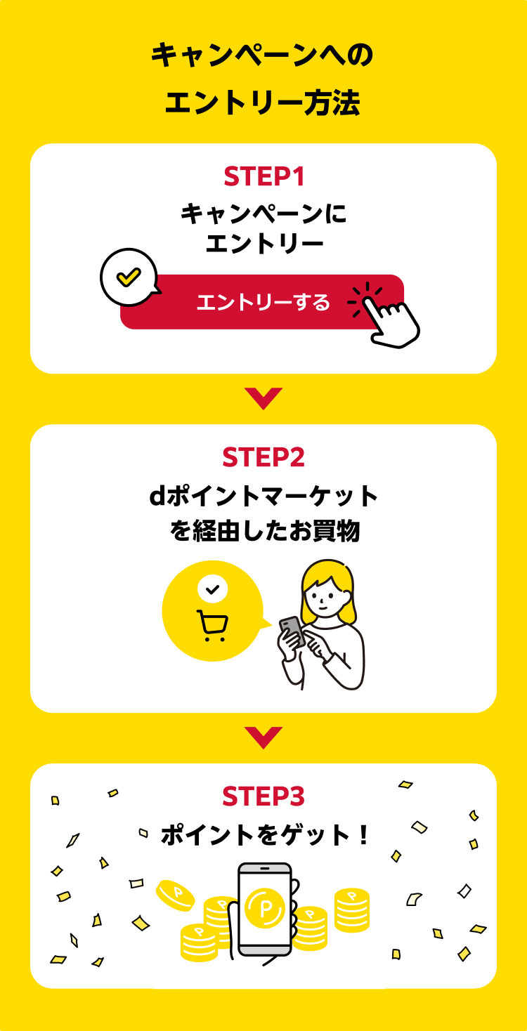 キャンペーンへのエントリー方法STEP1キャンペーンにエントリーSTEP2dポイントマーケットを経由したお買物STEP3ポイントをゲット!