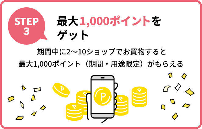 STEP3 最大1,000ポイントをゲット
