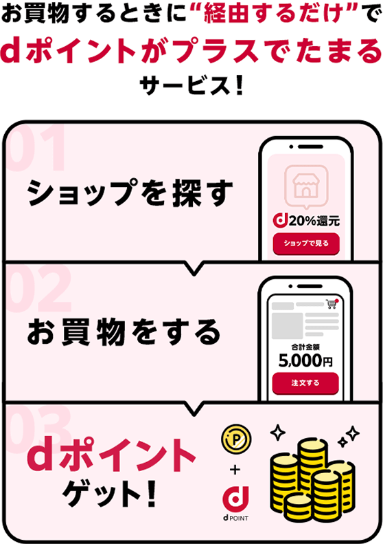 お買物するときに経由するだけでdポイントがプラスでたまるサービス!
