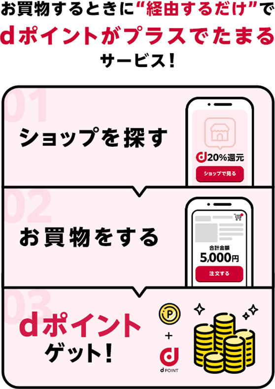 お買物するときに経由するだけでdポイントがプラスでたまるサービス！　ショップを探してお買物をするとdポイントゲット！　対象ショップは300店以上！あなたのほしいものがきっと見つかる！