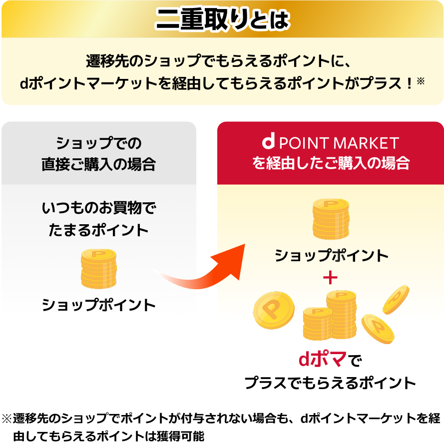 二重取りとは