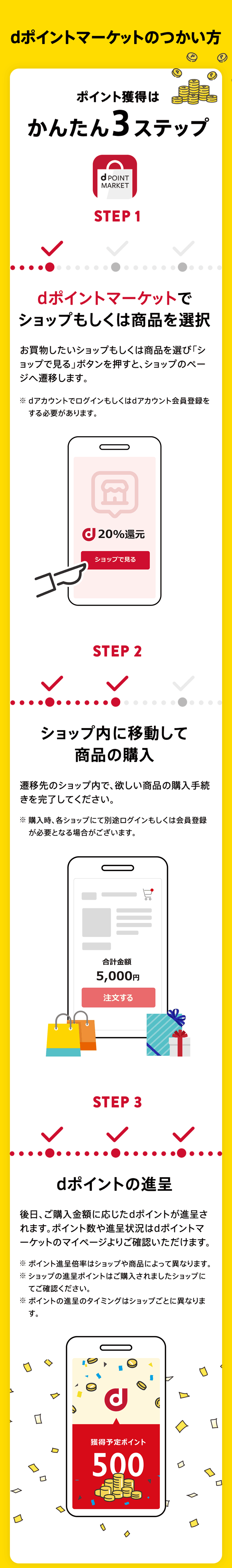 dポイントマーケットのつかい方 ポイント獲得はかんたん3ステップ！STEP1 dポイントマーケットでショップもしくは商品を選択 お買物したいショップもしくは商品を選び「ショップで見る」ボタンを押すと、ショップのページへ遷移します。※dアカウントでログインもしくはdアカウント会員登録をする必要があります。20%%還元（ショップで見る）STEP2 ショップ内に移動して商品の購入 遷移先のショップ内で、欲しい商品の購入手続きを完了してください。※購入時、各ショップにて別途ログインもしくは会員登録が必要となる場合がございます。合計5,000円（注文する）STEP3 dポイントの進呈 後日、ご購入金額に応じたdポイントが進呈されます。ポイント数や進呈状況はdポイントマーケットのマイページよりご確認いただけます。※ポイント進呈倍率はショップや商品によって異なります。※ショップの進呈ポイントはご購入されましたショップにてご確認ください。※ポイントの進呈のタイミングはショップごとに異なります。獲得予定ポイント500