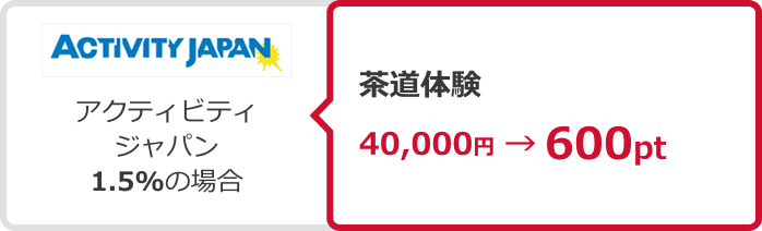 アクティビティジャパン 1.5%の場合 茶道体験 40,000円→600ポイント