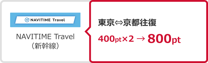 NAVITIME Travel（新幹線）東京 京都往復 400ポイント×2→800ポイント